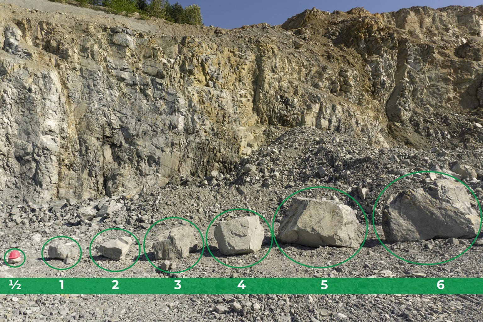 Choosing the Right Rock Comparing Crushed Rock Sizes and Types